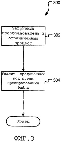 Преобразование файла в ограниченном процессе (патент 2468426)