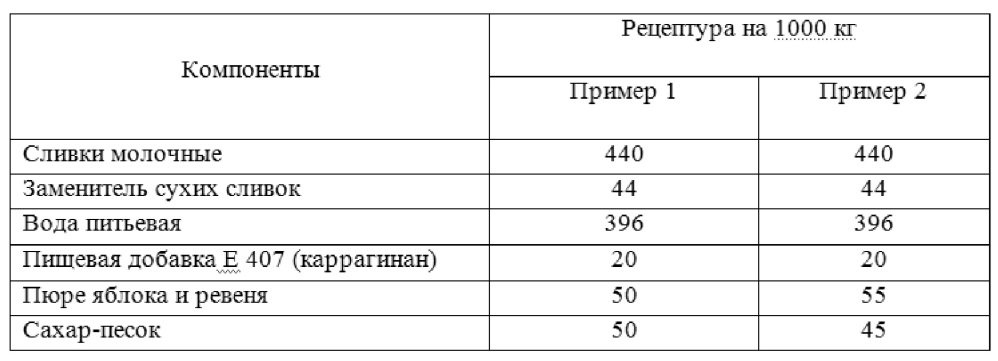 Способ получения структурированного молокосодержащего продукта (патент 2662662)