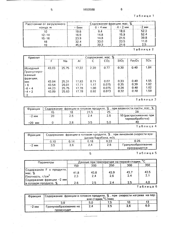 Способ получения гранулированного криолита (патент 1650588)