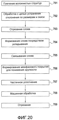 Способ изготовления турбомашинной лопатки, сделанной из композиционного материала (патент 2523308)