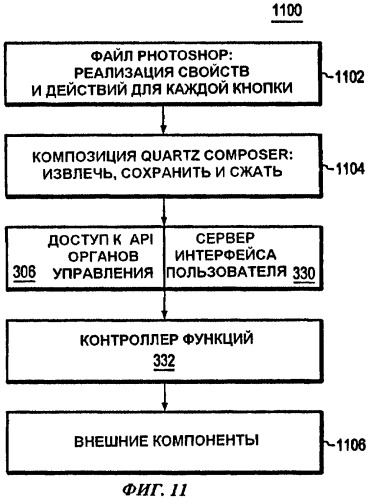 Среда программирования и управление метаданными для программируемого мультимедийного контроллера (патент 2453069)