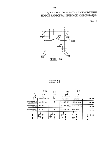 Доставка, обработка и обновление новой картографической информации (патент 2577548)