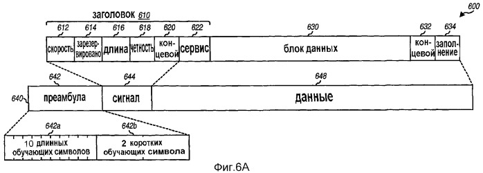 Разнесение при передаче и пространственное расширение для системы связи с множеством антенн, использующей мультиплексирование с ортогональным частотным разнесением (патент 2368079)