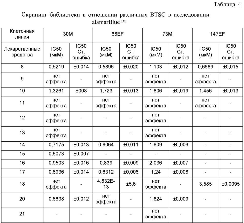 Новые производные салициловой кислоты, их фармацевтически приемлемая соль, композиции и способ применения (патент 2641903)