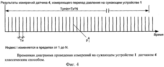 Способ высокоточного дифференциально-интегрирующего измерения разности масс (объемов) жидких и газообразных сред на основе сужающих устройств (патент 2411457)