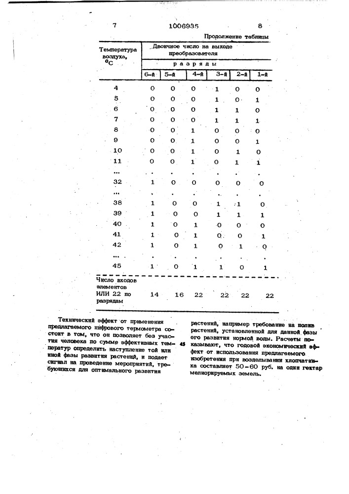 Цифровой термометр (патент 1006935)