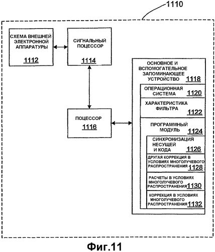 Ослабление фазовой многолучевости (патент 2407025)