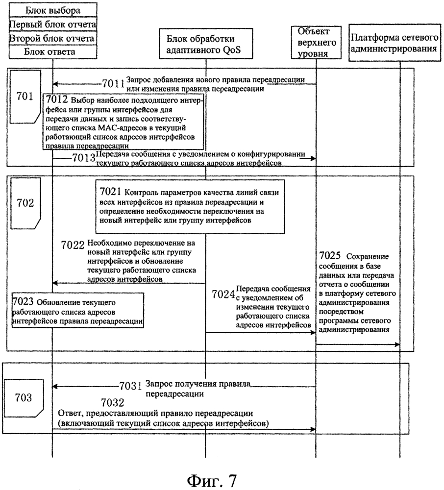 Способ и устройство для переключения интерфейса (патент 2616880)
