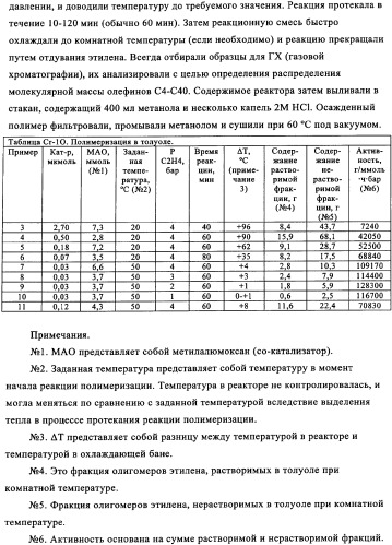 Катализаторы полимеризации и олигомеризации (патент 2343162)