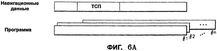 Способ и устройство для записи и воспроизведения видеоданных и информационный носитель данных, на котором записываются видеоданные посредством этого способа и устройства (патент 2266625)