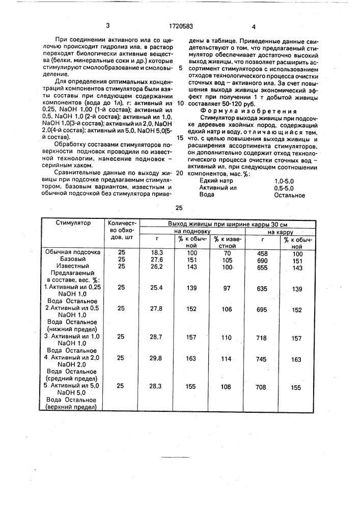 Стимулятор выхода живицы при подсочке деревьев хвойных пород (патент 1720583)