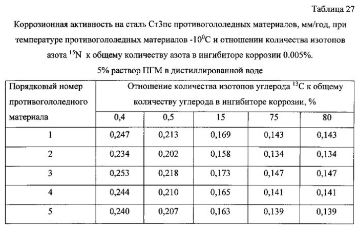 Способ получения твердого противогололедного материала на основе пищевой поваренной соли и кальцинированного хлорида кальция (варианты) (патент 2583816)