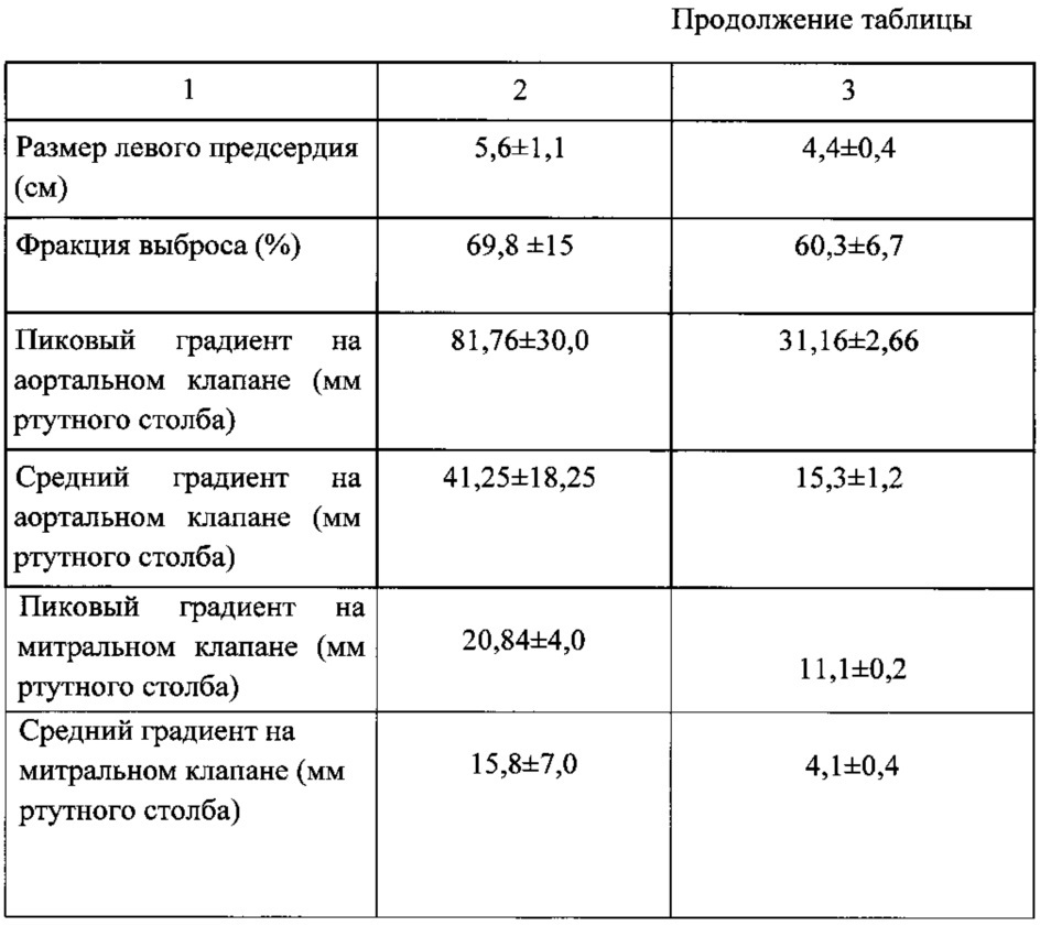 Способ имплантации каркасных протезов клапанов сердца в аортальную позицию при одномоментном протезировании митрального и аортального клапанов (патент 2626318)