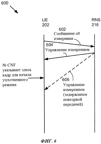 Устройство и способ контроля времени изменения режима конфигурирования беспроводного устройства (патент 2560795)