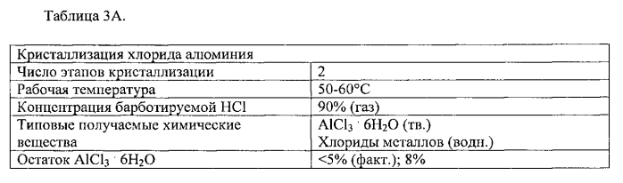 Способы обработки красного шлама (патент 2579843)