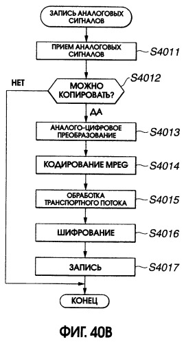 Устройство и способ записи/воспроизведения информации (патент 2273894)