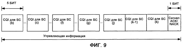 Устройство беспроводной связи и способ беспроводной связи (патент 2366087)