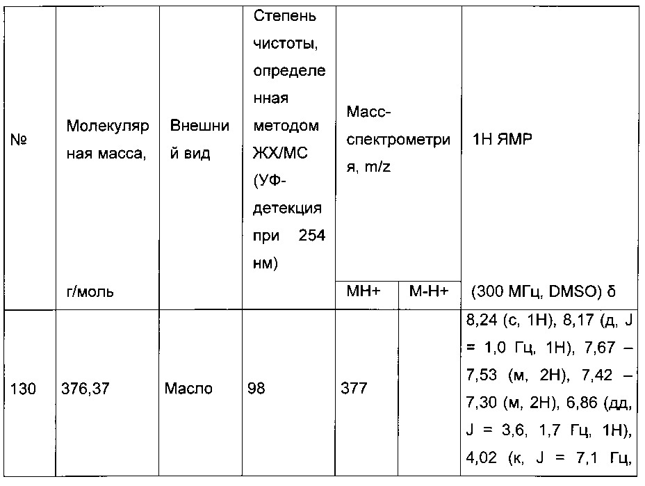 Производные тиофена, используемые для лечения сахарного диабета (патент 2663835)