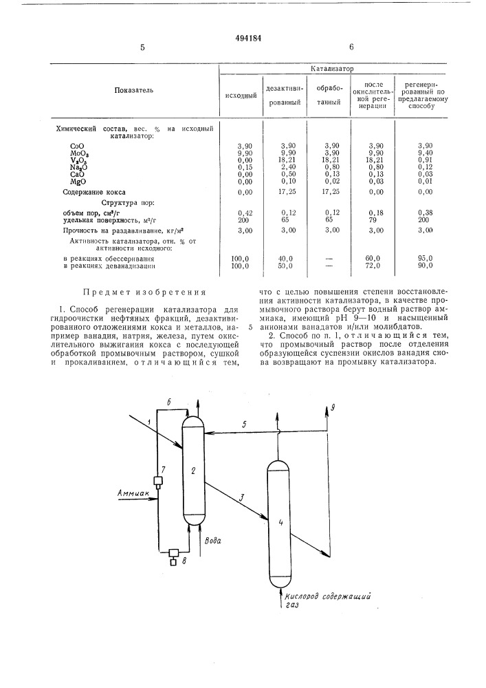 Способ регенерации катализатора для гидроочистки нефтяных фракций (патент 494184)
