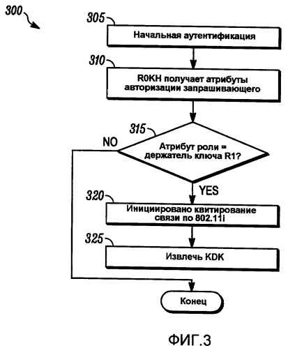 Аутентификация безопасности и управление ключами в инфраструктурной беспроводной многозвенной сети (патент 2407181)