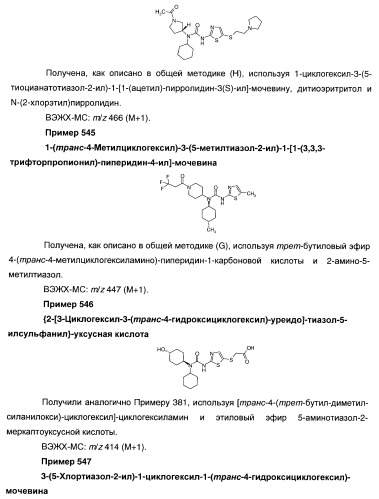 Гетероароматические производные мочевины и их применение в качестве активаторов глюкокиназы (патент 2386622)