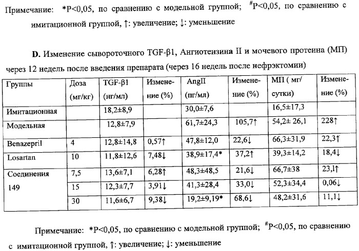 Новые кумарины, их карбоксамидные производные, способы получения, композиции и применение (патент 2361870)