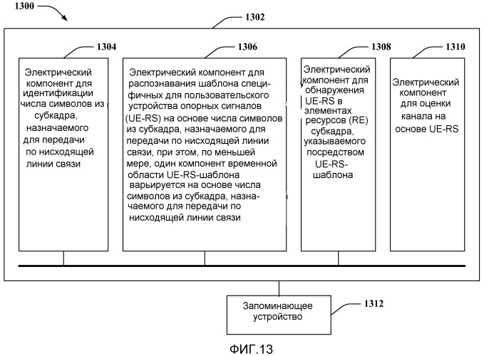 Расширение специфичных для пользовательского устройства опорных сигналов для пилотного временного слота нисходящей линии связи (патент 2524392)