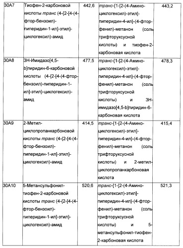 Производные бензоилпиперидина в качестве модуляторов рецепторов 5ht2 и d3 (патент 2396265)