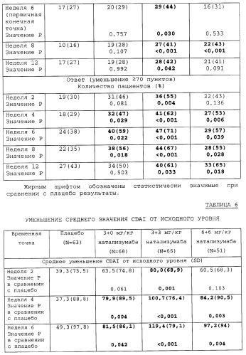 Введение средств для лечения воспаления (патент 2359697)