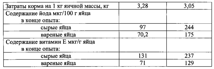 Способ получения яиц от японских перепелов с повышенным содержанием йода и витамина е (патент 2566666)