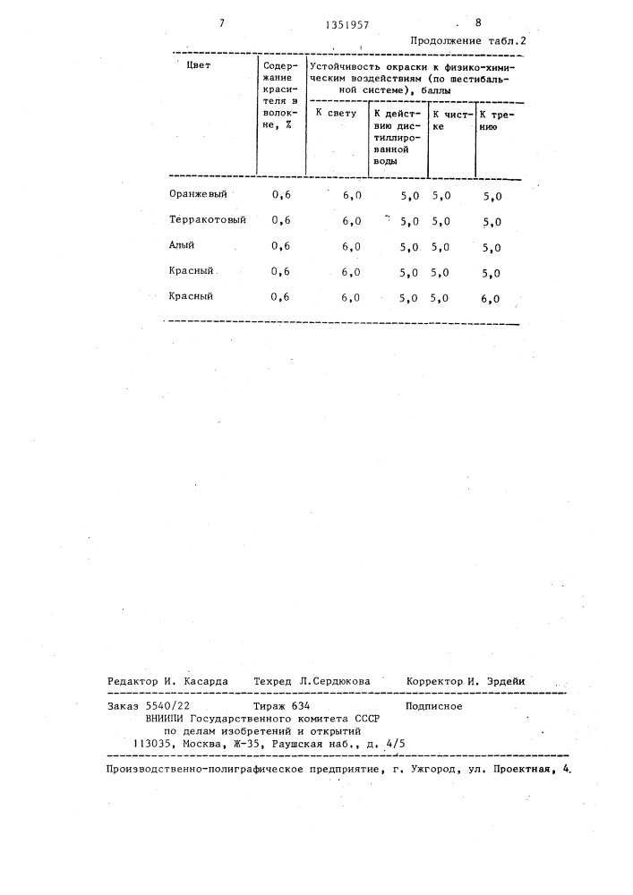 Способ получения поликапроамидных концентратов красителей (патент 1351957)