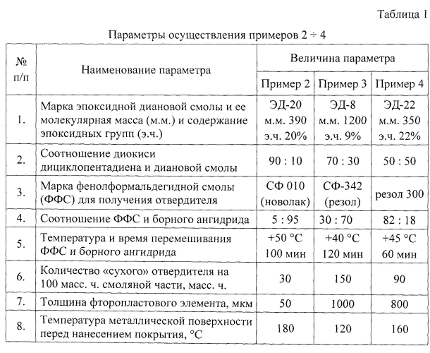 Антифрикционная прокладка подпятника и подшипника скольжения (патент 2591952)