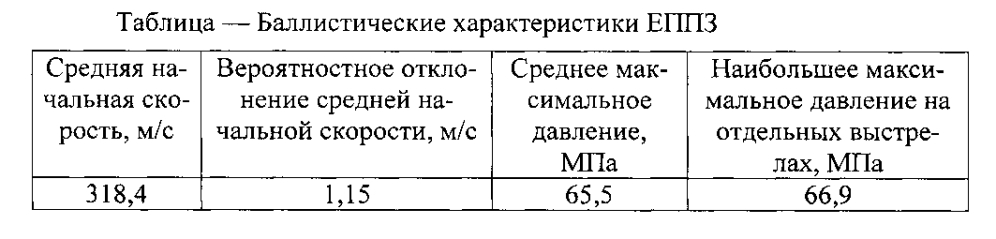 Единый полный переменный заряд миномётного 82-мм выстрела (патент 2601662)