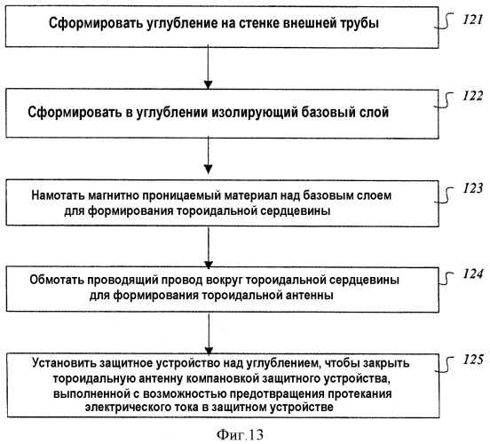 Объединенный скважинный инструмент для измерения бокового удельного сопротивления и удельного сопротивления распространения (патент 2398112)