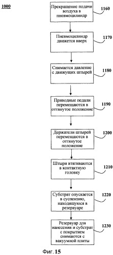 Способ и устройство для нанесения покрытия из жидкости на пористый субстрат (патент 2466798)