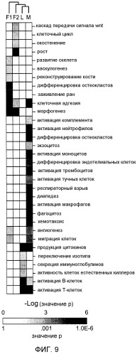 Способы лечения, диагностики и мониторинга ревматоидного артрита (патент 2539112)