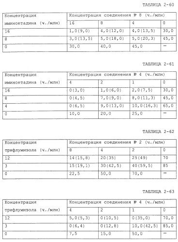 Фунгицидная композиция, содержащая амидное производное карбоновой кислоты, и способ борьбы с вредными грибами (варианты) (патент 2483541)