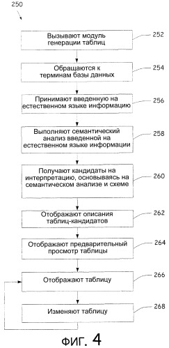 Отображение таблиц с помощью команд на естественном языке (патент 2380747)