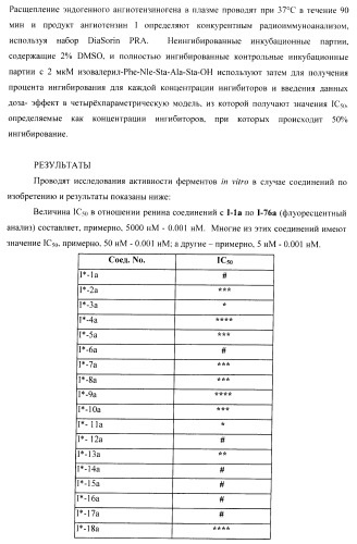 Ингибиторы аспартат-протеазы (патент 2424231)