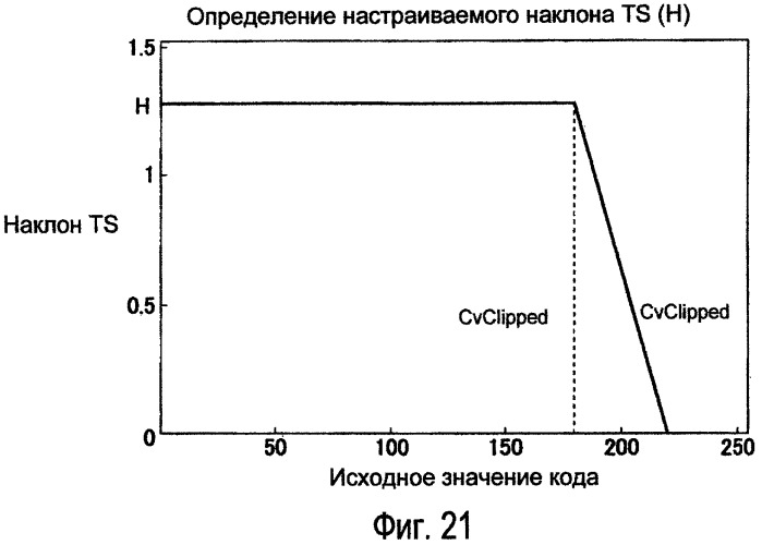 Способы модулирования подсветки при помощи сопоставления с характеристиками изображения (патент 2450475)