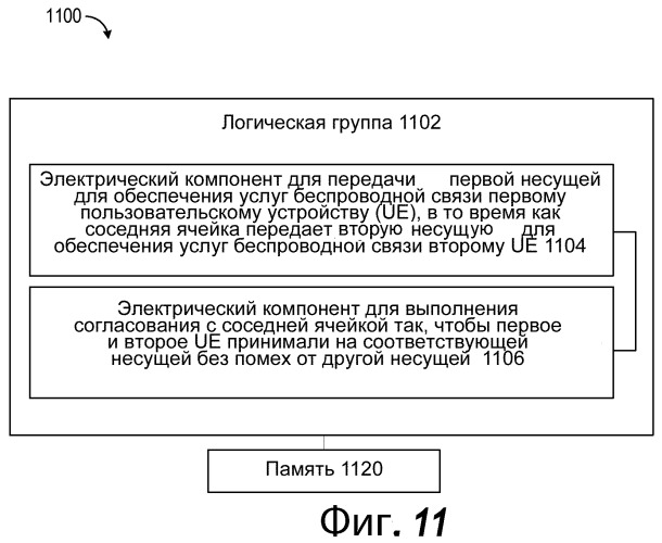 Опорная несущая в беспроводной системе связи с несколькими несущими (патент 2474088)