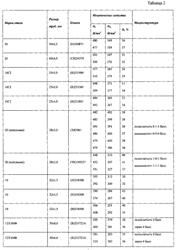 Способ термической обработки холоднодеформируемых труб (патент 2580772)