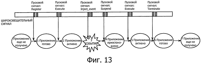 Устройство приема и способ приема (патент 2564396)