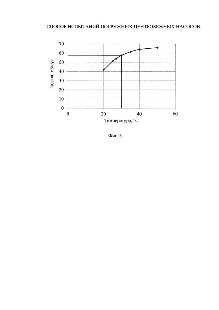 Способ испытаний погружных центробежных насосов (патент 2629313)