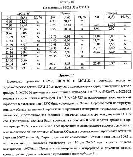 Кристаллические алюмосиликатные цеолитные композиции uzm-8 и uzm-8hs и процессы, в которых используются эти композиции (патент 2340554)