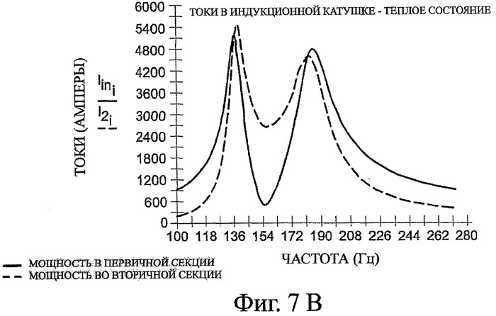 Система управления электрической индукцией (патент 2375849)