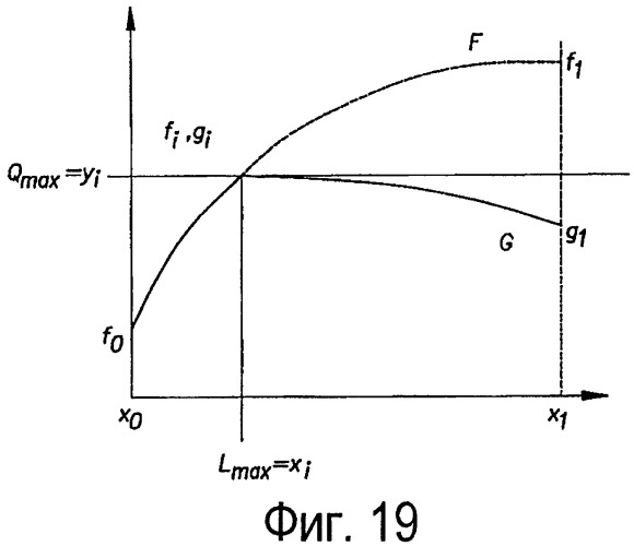 Способ (варианты), система (варианты) и машиночитаемый носитель (варианты) для осуществления операций распределения подъемного газа на нефтяном месторождении (патент 2491416)