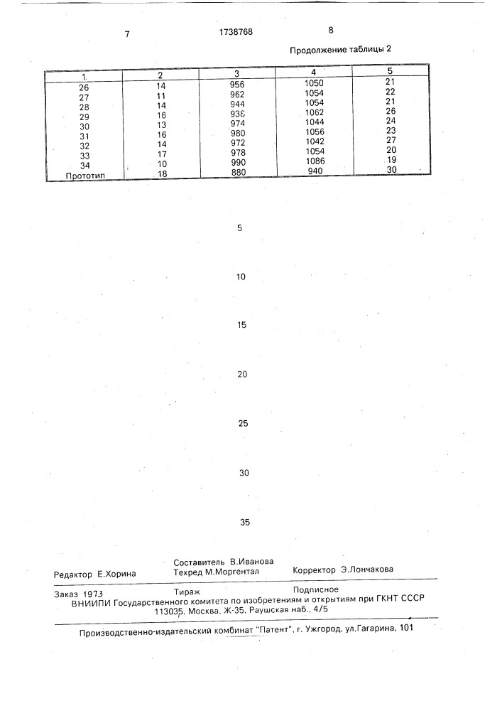 Электровакуумное стекло для высокоинтенсивных источников света (патент 1738768)