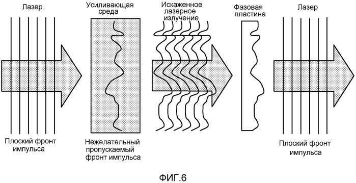 Способ и система для обработки оптических элементов с использованием магнитореологической чистовой обработки (патент 2559609)