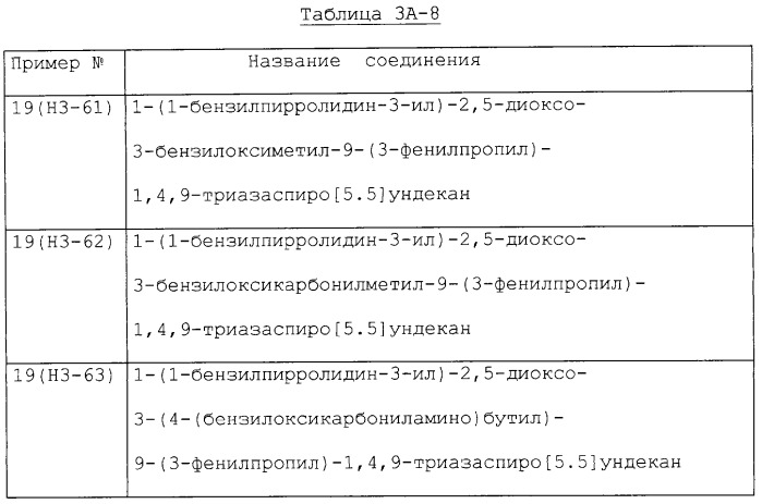 Производные триазаспиро[5,5]ундекана (варианты), фармацевтическая композиция и способ регулирования хемокина/рецептора хемокина (патент 2265021)